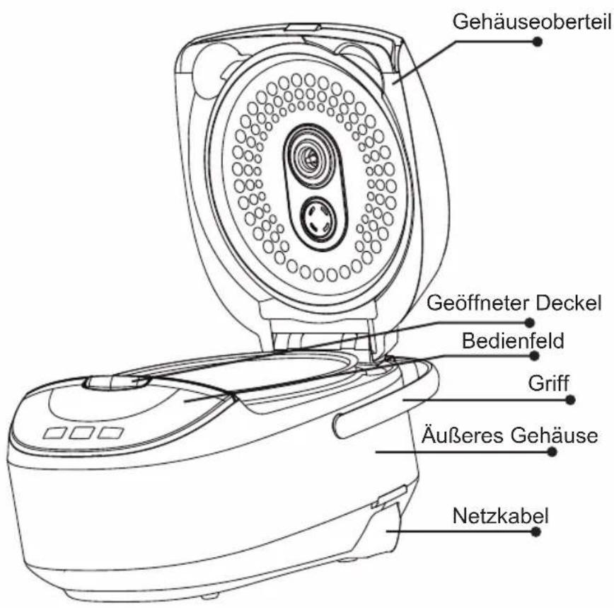 Gehäuseoberteil Geöffneter Deckel Bedienfeld Griff Äußeres Gehäuse Netzkabel