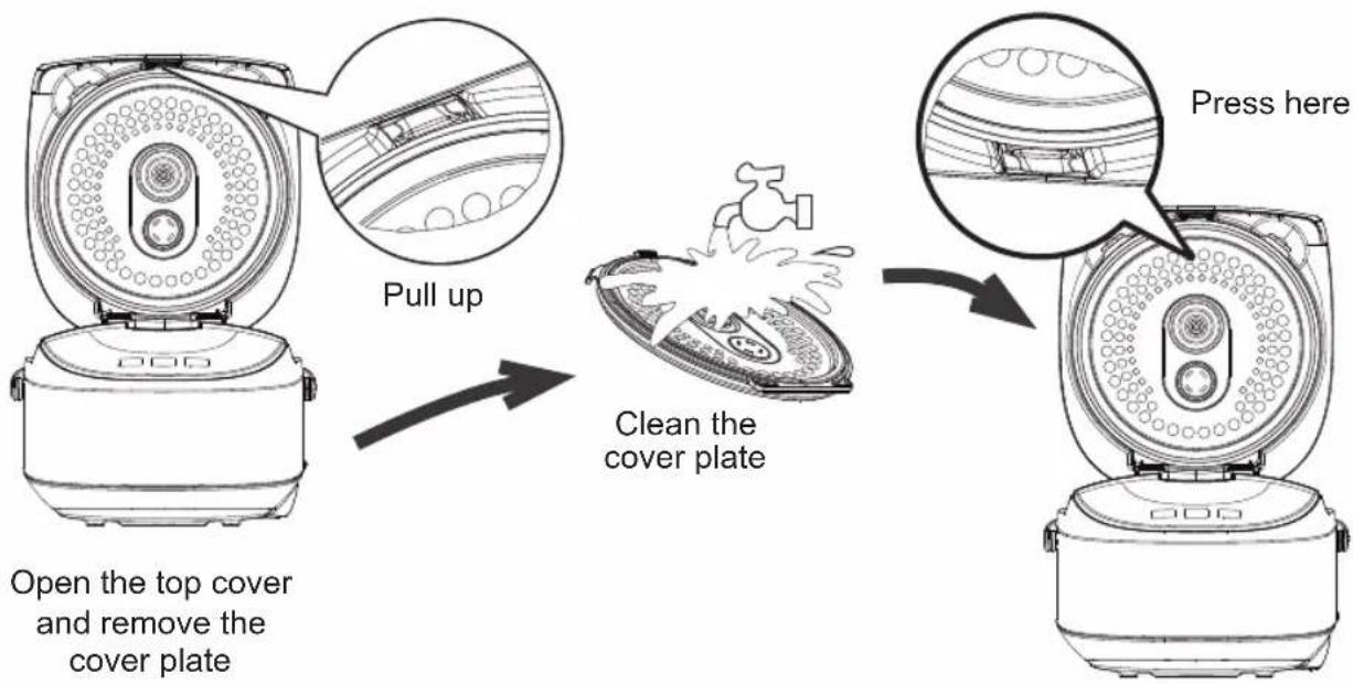 Pull up Open the top cover and remove the cover plate Clean the cover plate Press here