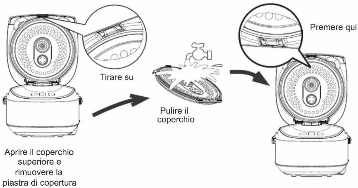 Tirare su Pulire il coperchio Aprire il coperchio superiore e rimuovere la piastra di copertura Premere qui