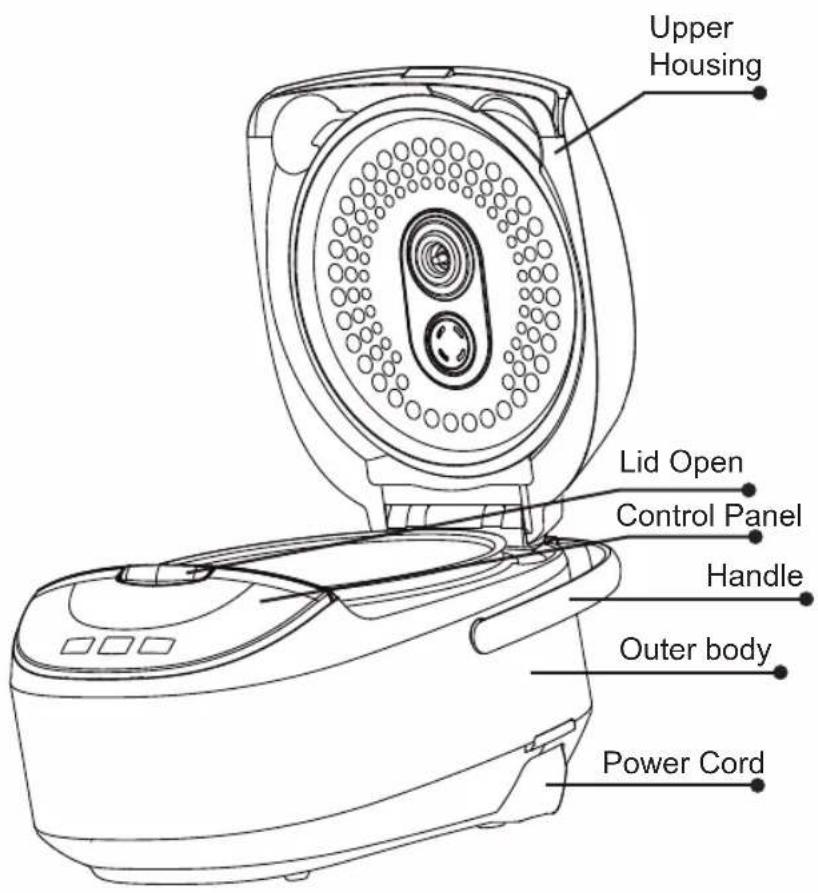 Upper Housing Lid Open Control Panel Handle Outer body Power Cord