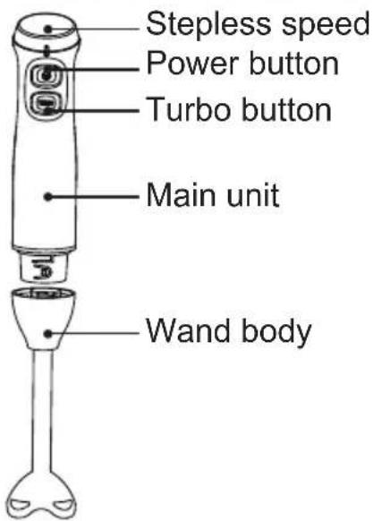 Stepless speed Power button Turbo button Main unit Wand body