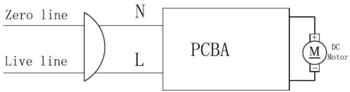 Zero line Live line N L PCBA M DC Motor