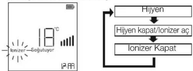 Arçelik 18560 HP - Ionfresh Luftreinigungsmodus (Ionizer) (Ionisierer) - 1