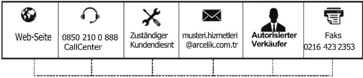 Web-Seite 0850 210 0 888 CallCenter Zuständiger Kundendiesnt musteri.hizmetleri @arcelik.com.tr Autorisierter Verkäufer Faks 0216 423 2353