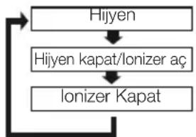 Arçelik 09560 HP - Hygienefunktion (Hygiene) - 2