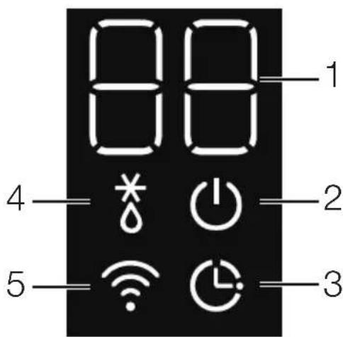 88 1 4 * * 2 5 3
