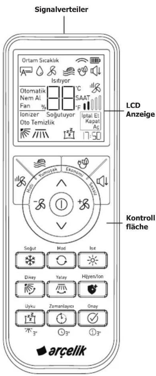Signalverteiler Ortam Sıcaklık Isitiyor Otomatik Nem Al Fan % Ionizer Soğutuyor Oto Temizlik °C °F °C °C °C °C °C °C °C °C °C °C °C °C °C °C °C °C °C °C °C °C °C °C °C °C °C °C °C °C °C °C °C °C °C °C