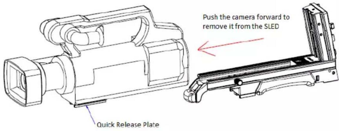 Push the camera forward to remove it from the SLED Quick Release Plate