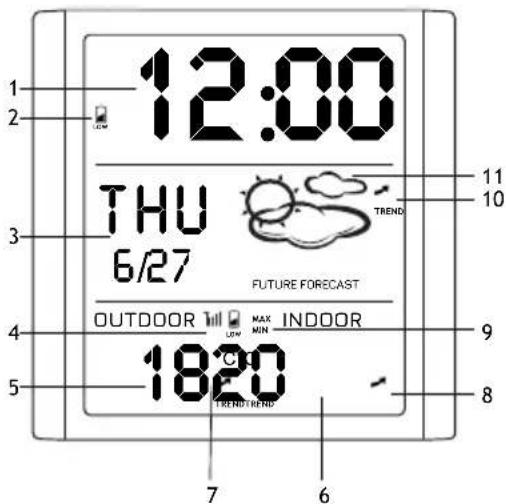 12:00 THU 6/27 TREND OUTDOOR MAX INDOOR TRENDTREND 11 10 9 8 7 6