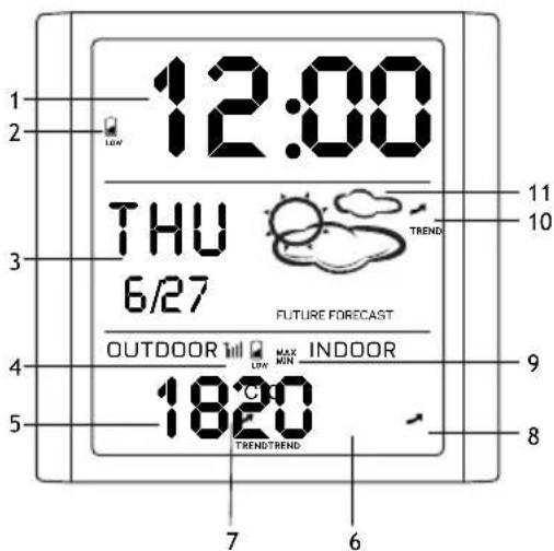 12:00 THU 6/27 FUTURE FORECAST OUTDOOR MAX INDOOR 18:20 TRENDTREND 1 2 3 4 5 7 6 8 9 10 11