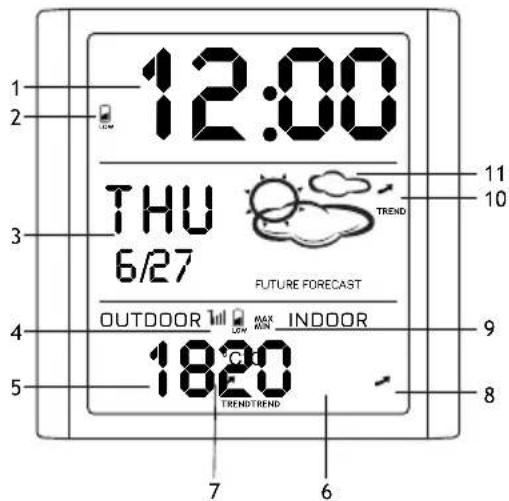 12:00 THU 6/27 FUTURE FORECAST OUTDOOR MAX INDOOR TRENDTREND 1820 7 6 11 10 9 8