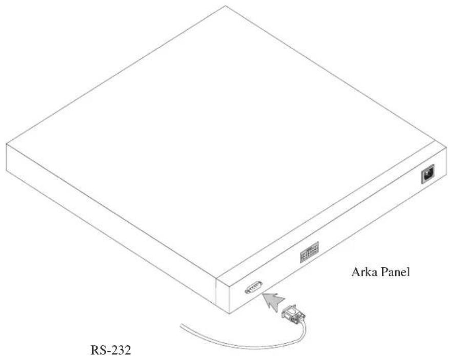 DELL PowerConnect 5448 - Aygıta Terminal Bağlama - 2