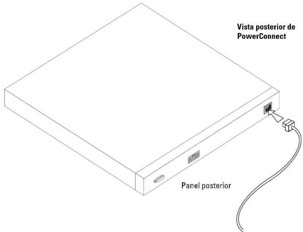 Vista posterior de PowerConnect Panel posterior