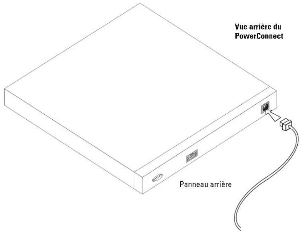 Vue arrière du PowerConnect Panneau arrière