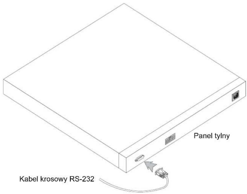 Panel tylny Kabel krosowy RS-232