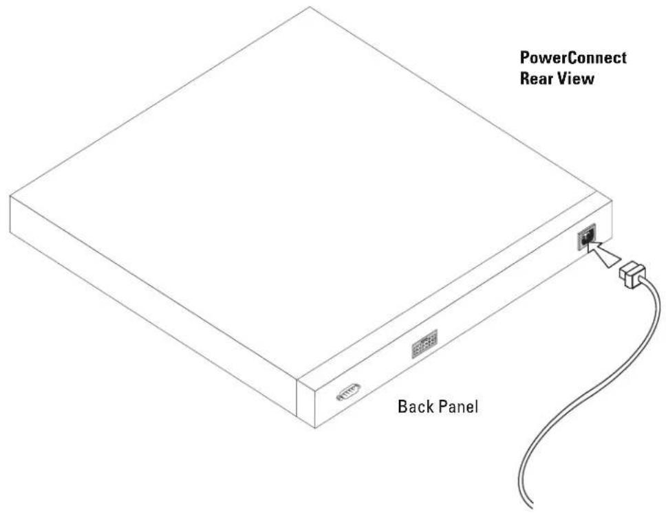 PowerConnect Rear View Back Panel