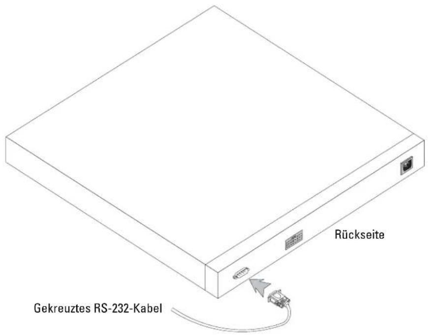 Gekreuztes RS-232-Kabel Rückseite