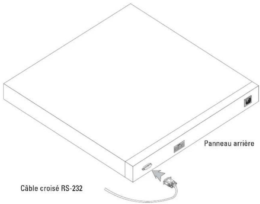 Câble croisé RS-232 Panneau arrière