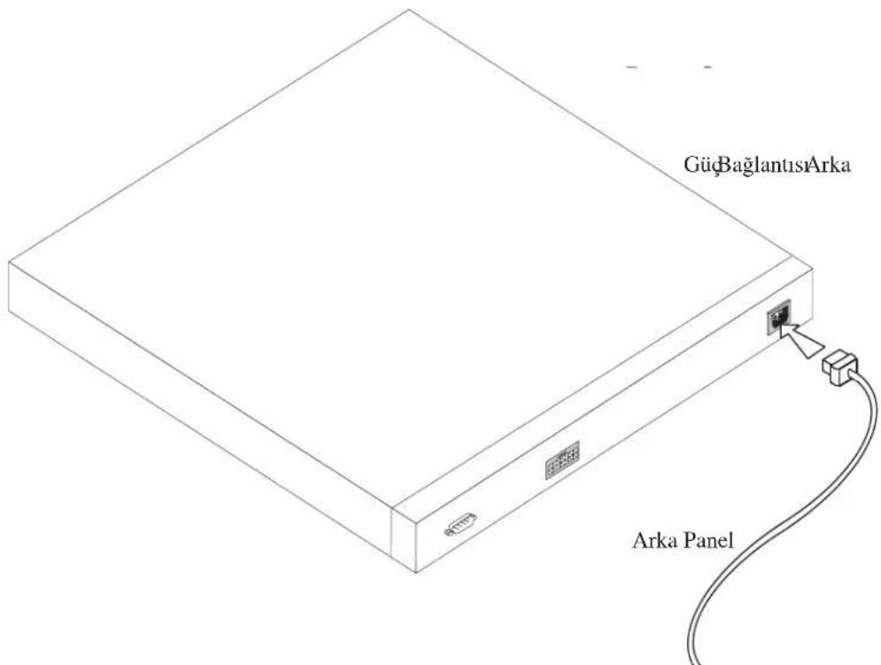 GüçBaglantısArka Arka Panel