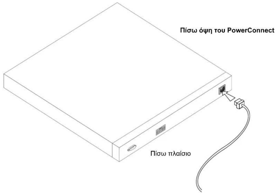 Πίσω όψη του PowerConnect Πίσω πλαίσιο