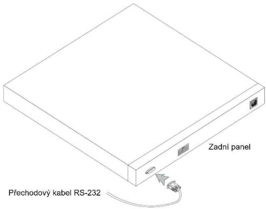 Zadni panel Přechodový kabel RS-232