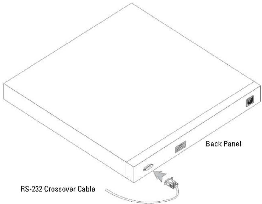 Back Panel RS-232 Crossover Cable