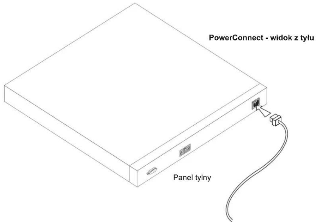 PowerConnect - widok z tyłu Panel tylny