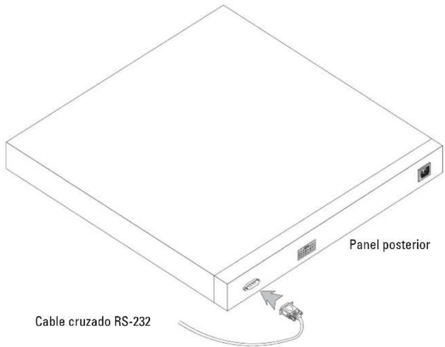 Panel posterior Cable cruzado RS-232
