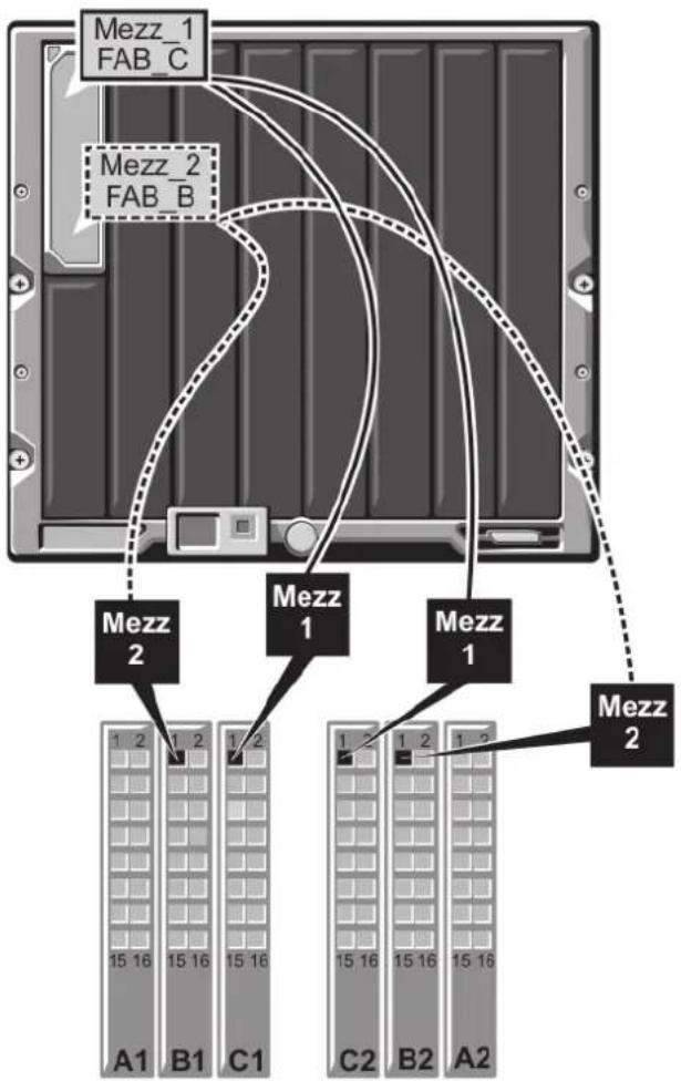 Mezz_1 FAB_C Mezz_2 FAB_B Mezz_2 Mezz_1 Mezz_1 Mezz_2 1 2 1 2 1 2 A1 B1 C1 C2 B2 A2 15 16 15 16 15 16 15 16 15 16 15 16 15 16 15 16 15 16