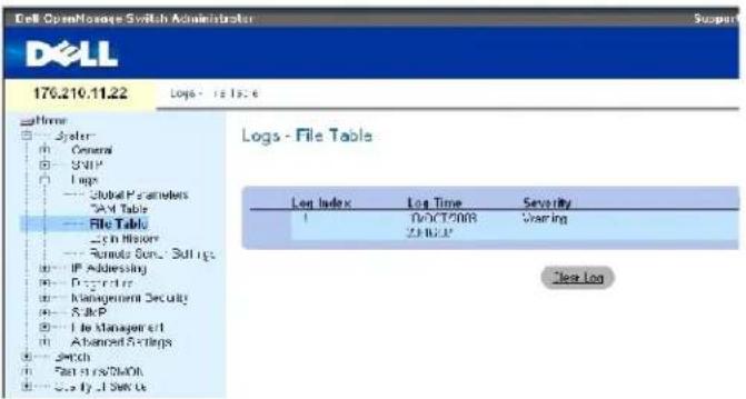 Dell OpenMessage Switch Administrator DELL 176.210.11.22 Logs - 15:36 Home □ Syster □ General □ SNMP □ Logs —— Global Parameters TAM Table —— File Table —— in History —— Remote Semi- Solutions □ IP Addressing □ Dystedrter □ Management Security □ SubP □ File Manager □ Advanced Settings □ Switch □ Fast https://dr/00h □ Easy -1 Set Us Logs - File Table Log Index Log Time Severity 1 NOCT/MR Warning ZIFUOZ Clear Log