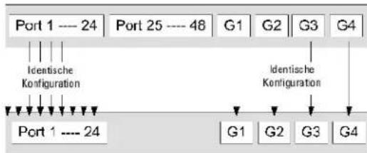 DELL PowerConnect 3424P - Austauschen von Stack-Komponenten - 3