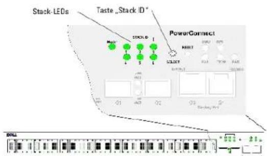 Stack-LEDs Taste „Stack ID" PowerConnect MnV 1 2 3 5 SELECT NREF RAT 70% 80% SINCE -01 -02 -03 -04 -05 -06 -07 -08 -09 -10 -11 -12 -13 -14 -15 -16 -17 -18 -19 -20 -21 -22 -23 -24 -25 -26 -27 -28 -29 -30 -31 -32 -33 -34 -35 -36 -37 -38 -39 -40 -41 -42 -43 -44 -45 -46 -47 -48 -49 -50