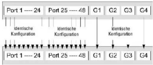 DELL PowerConnect 3424P - Austauschen von Stack-Komponenten - 1