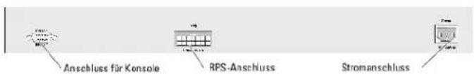 Anschluss für Console RPS-Anschluss Stromanschluss