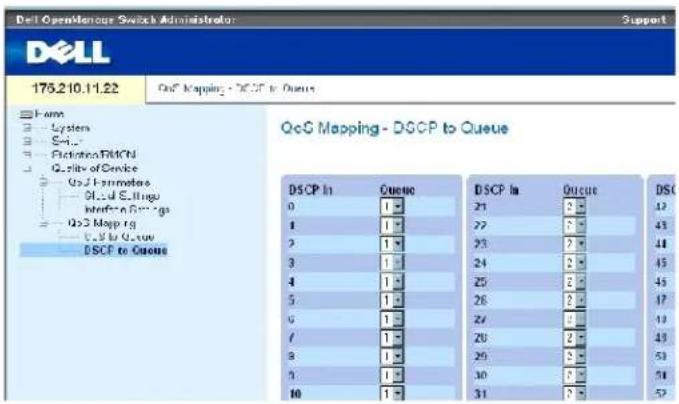 Dell OpenMeasures Switch Administrator Support 175.210.11.22 QoF Mapping - DSCP to Queue QoS Mapping - DSCP to Queue DSCP In Queue DSCP In Queue DSC 0 1 2 3 4 1 1 2 3 4 2 1 2 3 4 3 1 2 3 4 4 1 2 3 4 5 1 2 3 4 6 1 2 3 4 7 1 2 3 4 8 1 2 3 4 9 1 2 3 4 10 1 2 3 4