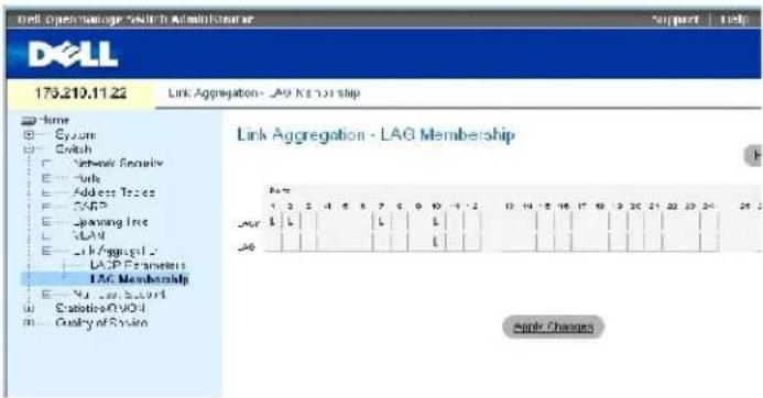 DELL PowerConnect 3424P - Definieren von LAG-Mitgliedschaften - 1
