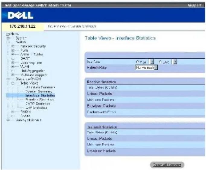 DELL PowerConnect 3424P - Abbildung 8-3. Interface Statistics (Schnittstellenstatistiken) - 1