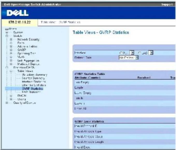 DELL PowerConnect 3424P - Anzeigen von GVRP-Statistiken - 1