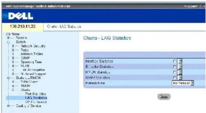 Dell opemange switch administrator Support 176.210.11.22 Charts - LAG Statistics charts - LAG Statistics Interface Slotco E-Linke Statistic RVON Statistic GVR-Linke Refresh Rate No Refresh Options