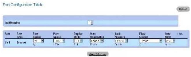 Port Configuration Table Port Number Port Type Port Position Port Speed Effluent Spikes Air Net Clusters Back Pressure Flow Latency New RMS 1.46 1.50 1.55 1.60 1.65 1.70 1.75 1.80 1.85 1.90 1.95 2.00 2.05 2.10 2.15 2.20 2.25 2.30 2.35 2.40 2.45 2.50 2.55 2.60 2.65 2.70 2.75 2.80 2.85 2.90 2.95 3.00 3.05 3.10 3.15 3.20 3.25 3.30 3.35 3.40 3.45 3.50 3.55 3.60 3.65 3.70 3.75 3.80 3.85 3.90 3.95 4.00 4.05 4.10 4.15 4.20 4.25 4.30 4.35 4.40 4.45 4.50 4.55 4.60 4.65 4.70 4.75 4.80 4.85 4.90 4.95 5.00