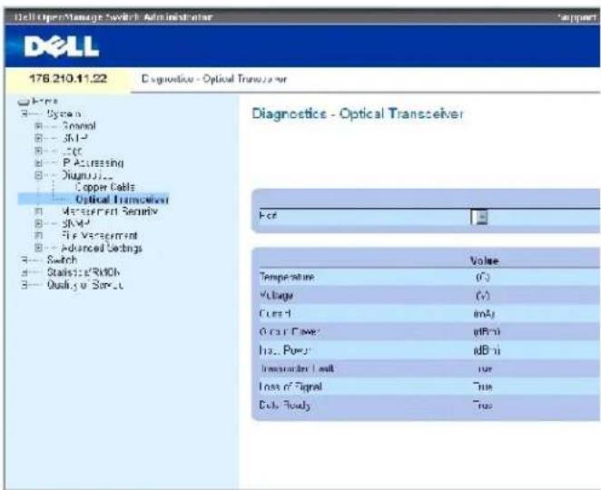 DELL PowerConnect 3424P - Anzeigen der Diagnose für optische Transceiver - 1