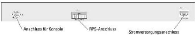 Anschluss für Konsole RPS-Anschluss Stromversorgungsanschluss