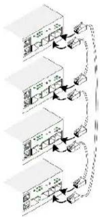DELL PowerConnect 3424P - Stacking von Switches der Reihe PowerConnect 3400 - 1