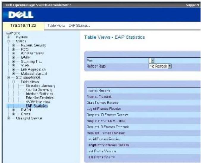 DELL PowerConnect 3424P - Anzeigen von EAP-Statistiken - 1