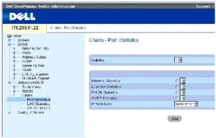 DELL PowerConnect 3424P - Anzeigen von Port-Statistiken - 1
