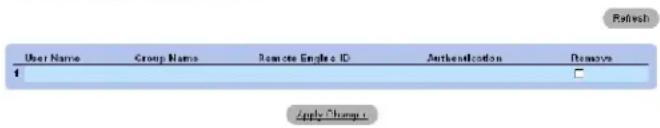 DELL PowerConnect 3424P - Anzeigen der Seite User Security Model Table (Benutzersicherheitsmodell-Tabelle) - 1