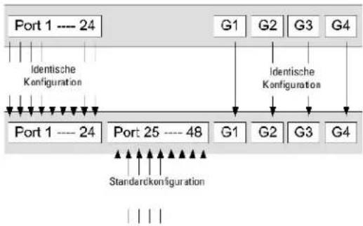 DELL PowerConnect 3424P - Austauschen von Stack-Komponenten - 2