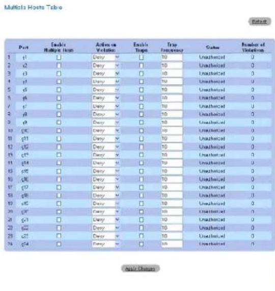DELL PowerConnect 5324 - Anzeigen der Multiple Hosts Table - 1