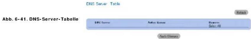 DNS Server Table Abb. 6-41. DNS-Server-Tabelle DNS Server Author Server Bumovo Selaz All Bumovo Selaz All Aula Changes