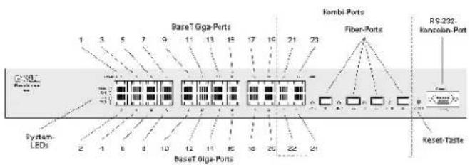 DELL PowerConnect 5324 - Beschreibung der Ports an der Frontblende des PowerConnect 5324 - 1
